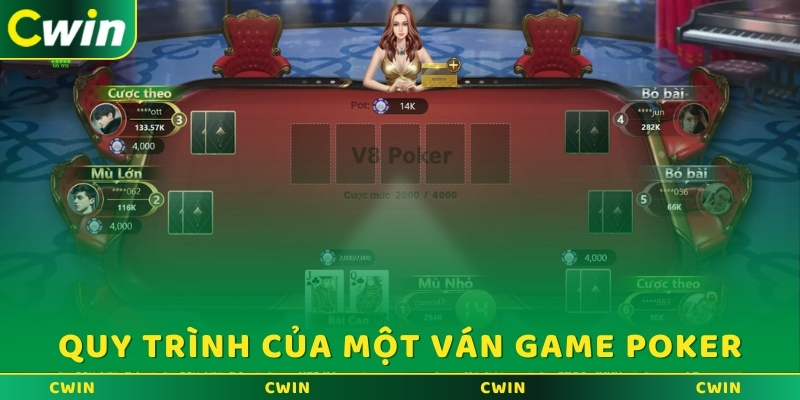 Quy trình của một ván game Poker